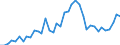 Flow: Exports / Measure: Values / Partner Country: World / Reporting Country: United Kingdom