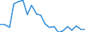 Flow: Exports / Measure: Values / Partner Country: Bahrain / Reporting Country: Australia