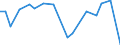 Flow: Exports / Measure: Values / Partner Country: Bahrain / Reporting Country: Germany