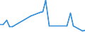 Flow: Exports / Measure: Values / Partner Country: Bahrain / Reporting Country: Turkey