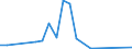 Flow: Exports / Measure: Values / Partner Country: Brunei Darussalam / Reporting Country: Australia