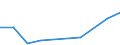 Flow: Exports / Measure: Values / Partner Country: Chinese Taipei / Reporting Country: Australia