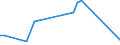 Handelsstrom: Exporte / Maßeinheit: Werte / Partnerland: Chinese Taipei / Meldeland: Canada