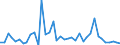 Flow: Exports / Measure: Values / Partner Country: Chinese Taipei / Reporting Country: Germany