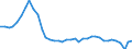 Flow: Exports / Measure: Values / Partner Country: Chinese Taipei / Reporting Country: Japan