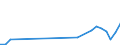 Flow: Exports / Measure: Values / Partner Country: Chinese Taipei / Reporting Country: Korea, Rep. of