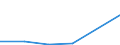 Flow: Exports / Measure: Values / Partner Country: Chinese Taipei / Reporting Country: Netherlands