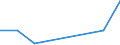 Flow: Exports / Measure: Values / Partner Country: Chinese Taipei / Reporting Country: Sweden