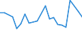 Flow: Exports / Measure: Values / Partner Country: Chinese Taipei / Reporting Country: Switzerland incl. Liechtenstein