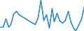 Flow: Exports / Measure: Values / Partner Country: Chinese Taipei / Reporting Country: United Kingdom