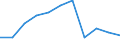 Flow: Exports / Measure: Values / Partner Country: France excl. Monaco & overseas / Reporting Country: Austria