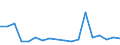 Flow: Exports / Measure: Values / Partner Country: France excl. Monaco & overseas / Reporting Country: Belgium