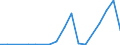 Flow: Exports / Measure: Values / Partner Country: France excl. Monaco & overseas / Reporting Country: Czech Rep.