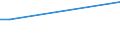 Flow: Exports / Measure: Values / Partner Country: France excl. Monaco & overseas / Reporting Country: Denmark