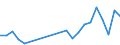 Flow: Exports / Measure: Values / Partner Country: France excl. Monaco & overseas / Reporting Country: Japan