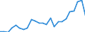 Flow: Exports / Measure: Values / Partner Country: France excl. Monaco & overseas / Reporting Country: Spain