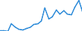 Flow: Exports / Measure: Values / Partner Country: France excl. Monaco & overseas / Reporting Country: United Kingdom