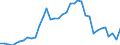 Handelsstrom: Exporte / Maßeinheit: Werte / Partnerland: World / Meldeland: Australia