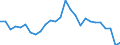 Flow: Exports / Measure: Values / Partner Country: World / Reporting Country: Austria