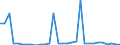 Flow: Exports / Measure: Values / Partner Country: World / Reporting Country: Belgium