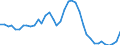 Flow: Exports / Measure: Values / Partner Country: World / Reporting Country: Canada