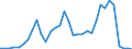 Flow: Exports / Measure: Values / Partner Country: World / Reporting Country: Chile