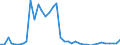 Flow: Exports / Measure: Values / Partner Country: World / Reporting Country: Finland