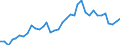 Flow: Exports / Measure: Values / Partner Country: World / Reporting Country: France incl. Monaco & overseas