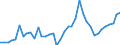 Flow: Exports / Measure: Values / Partner Country: World / Reporting Country: Ireland