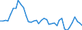 Flow: Exports / Measure: Values / Partner Country: World / Reporting Country: Japan