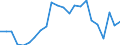 Flow: Exports / Measure: Values / Partner Country: World / Reporting Country: Luxembourg