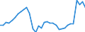 Handelsstrom: Exporte / Maßeinheit: Werte / Partnerland: World / Meldeland: Mexico