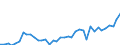 Flow: Exports / Measure: Values / Partner Country: World / Reporting Country: Netherlands