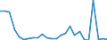 Flow: Exports / Measure: Values / Partner Country: World / Reporting Country: Slovakia