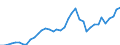 Flow: Exports / Measure: Values / Partner Country: World / Reporting Country: Spain