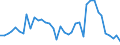 Flow: Exports / Measure: Values / Partner Country: World / Reporting Country: Switzerland incl. Liechtenstein