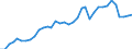 Flow: Exports / Measure: Values / Partner Country: World / Reporting Country: USA incl. PR. & Virgin Isds.