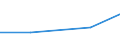 Flow: Exports / Measure: Values / Partner Country: Bahrain / Reporting Country: Denmark