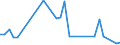 Flow: Exports / Measure: Values / Partner Country: Bahrain / Reporting Country: Turkey