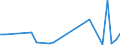 Flow: Exports / Measure: Values / Partner Country: Solomon Isds. / Reporting Country: Australia