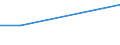 Flow: Exports / Measure: Values / Partner Country: Solomon Isds. / Reporting Country: Germany