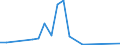 Flow: Exports / Measure: Values / Partner Country: Brunei Darussalam / Reporting Country: Australia