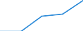 Flow: Exports / Measure: Values / Partner Country: China / Reporting Country: Austria