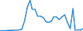 Flow: Exports / Measure: Values / Partner Country: China / Reporting Country: France incl. Monaco & overseas