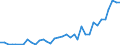 Flow: Exports / Measure: Values / Partner Country: China / Reporting Country: Germany