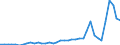 Flow: Exports / Measure: Values / Partner Country: China / Reporting Country: Japan