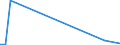 Flow: Exports / Measure: Values / Partner Country: China / Reporting Country: New Zealand