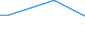 Flow: Exports / Measure: Values / Partner Country: China / Reporting Country: Sweden