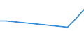 Flow: Exports / Measure: Values / Partner Country: China / Reporting Country: Turkey