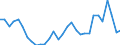 Flow: Exports / Measure: Values / Partner Country: World / Reporting Country: Belgium